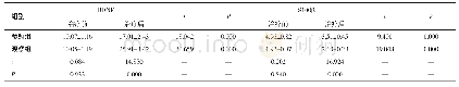 表2 两组患者治疗前、后的血清相关蛋白水平比较（n=49,ng/mL)