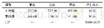 《表1 两组患者的治疗效果比较（n=20,n/%）》