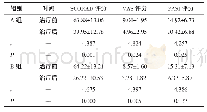 表2 两组患者治疗前、后的SCORAD、VAS和PASI评分比较（n=65,分）