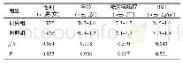 表1 两组患者的一般资料比较（n=60)