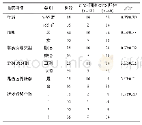 表1 CTCs阴、阳性患者的临床特征比较