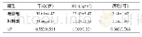 表1 两组患者的一般资料比较（n=38,x軃±s)