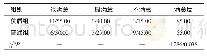 表3 两组患者家属满意度比较（n=20,n/%）