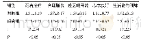 表3 两组患者的依从性评分比较（n=40,分）