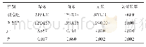 表2 两组患者术后6个月的心功能改善情况比较（n=45,n/%）