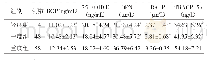 《表2 三组患者的骨代谢指标比较（±s)》