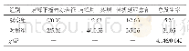 表4 两组患者并发症发生情况比较（n=38,n/%）