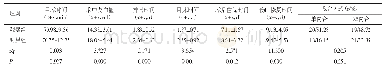 表1 两组患者手术相关指标比较（n=39)