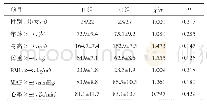 表1 两组患者的一般资料比较（n=50)