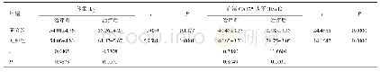 《表2 两组患者治疗前、后的体重及血清CA125水平比较（n=30,)》