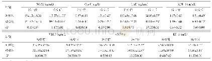 表1 两组治疗前、后的肾功能及血管内皮功能指标比较（n=48,)