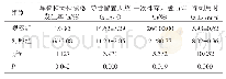 《表1 两组患者的导管留置情况比较（n=26)》