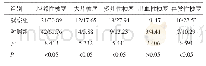 表1 两组患者的动脉狭窄检查结果比较（n=68,n/%）