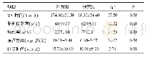 表1 两组患者的治疗结果比较（n=69)