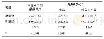 表3 两组患者术后6个月瘢痕评分及术前、术后6个月的足功能评分比较（n=29,，分）