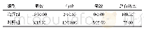 表2 两组患者的临床疗效比较（n=20,n/%）