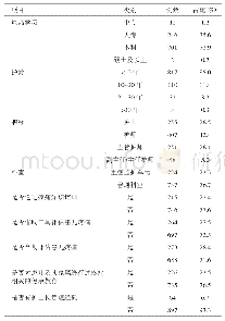 表1 研究对象一般资料及疼痛管理现状调查结果（n=961)