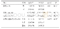 表1 两组患者的一般资料比较（n=68)