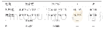 表2 两组患者治疗前、后血浆pro-BNP水平比较（n=41,,pg/mL)