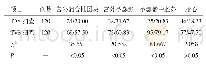 表2 两种超声扫查方法检查异位妊娠声像图情况比较（n/%）