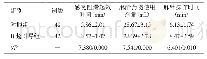 表1 两组患者的麻醉相关指标比较（)