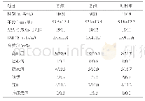 表1 三组患者的一般资料比较（n=30)