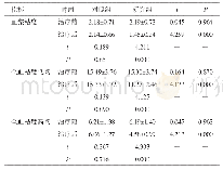 表3 两组患者治疗前、后的血液流变学指标比较（n=21,,mPa·s)