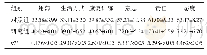 《表2 两组患者的护理依从性比较（n=66,±s，分）》