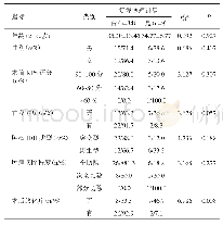 表1 影响复发脑胶质瘤病理进展的单因素分析