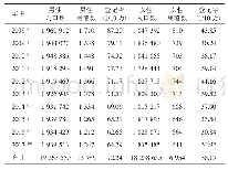 表2 2008—2017年宝鸡市活动性肺结核患者的性别分布情况