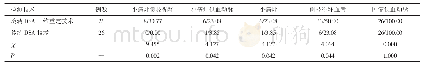 表2 两种检测技术的动脉及病灶显示情况比较（n/%）