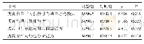 表2 两组学生的教学模式满意度比较（n=57,n/%）