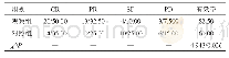 表1 两组患者的临床疗效比较（n=40,n/%）