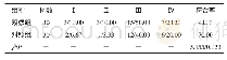 表2 两组的TNM分期符合率比较（n/%）