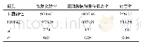 表3 两组患者的预后情况比较（n=26,n/%）