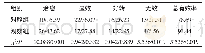 表3 两组患者的临床治疗效果比较（n=61,n/%）