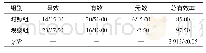 表2 两组患者的临床疗效比较（n=40,n/%）