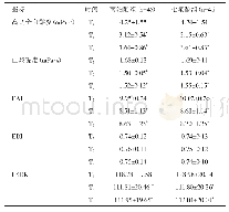 表4 两组患者T1、T2、T3时的血液流变学指标比较（)