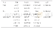 表1 两组孕产妇的一般资料比较（n=2 628,n/%）