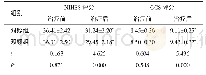 表3 两组患者治疗前、后NIHSS和GCS评分比较（n=32,±s，分）