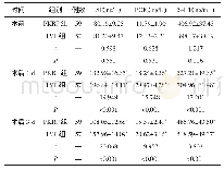 表4 两组患者不同手术时间的血清SP、PGE2、5-HT水平比较（±s)