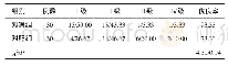 表2 两组患者术后手指肌腱恢复情况比较（n/%）