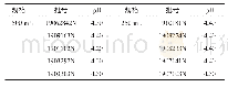 表1 不同批次的5%葡萄糖注射液pH分析