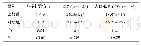 表1 两组学生的一般资料比较（n=29)