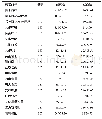 表2 感染组患者肺炎克雷伯菌对各类抗菌药物的耐药性及敏感性分析（n/%）