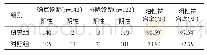 表2 两组的诊断符合率比较（n=264)