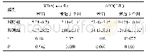 表2 两组患者术前、术后3个月氧化应激指标比较（n=50,±s)