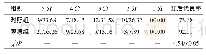 表4 两组患者的预后情况比较（n=38,n/%）