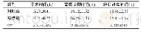 表1 两组患者的手术相关指标比较（n=50,±s)