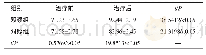 表3 两组患者治疗前、后的SF-36评分比较（n=60,±s，分）